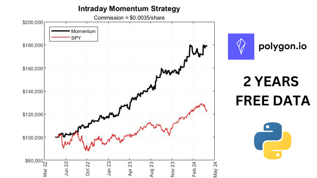 Backtesting 2 Years of FREE Data Using Python: Enhancing SPY Momentum Strategies with Polygon, from ‘Beat the Market’