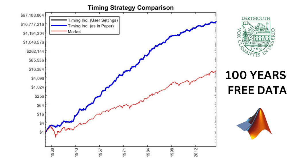 Backtest a Profitable Trend-Following Strategy
