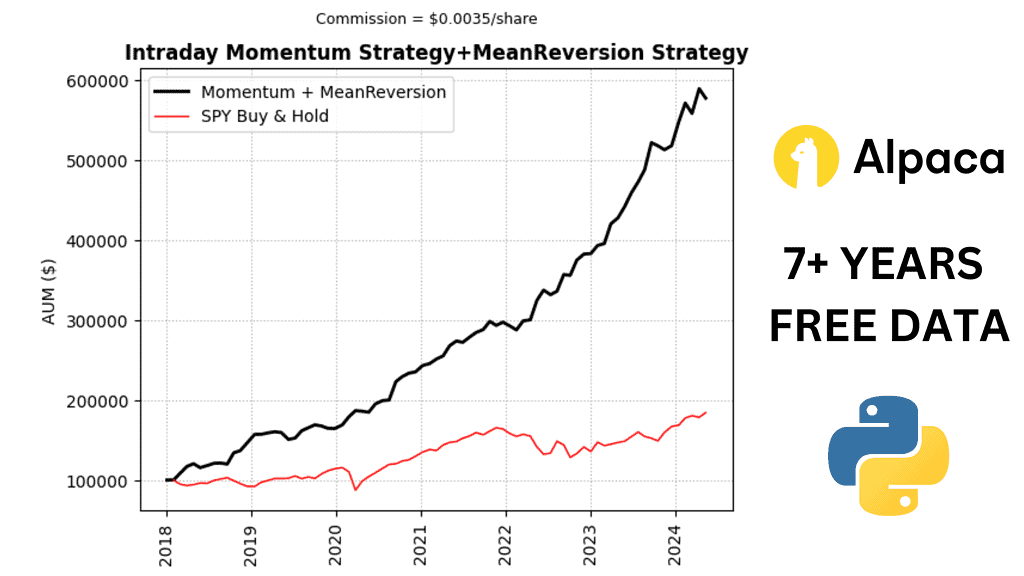 Designing a Profitable Intraday Strategy Using Python and Alpaca