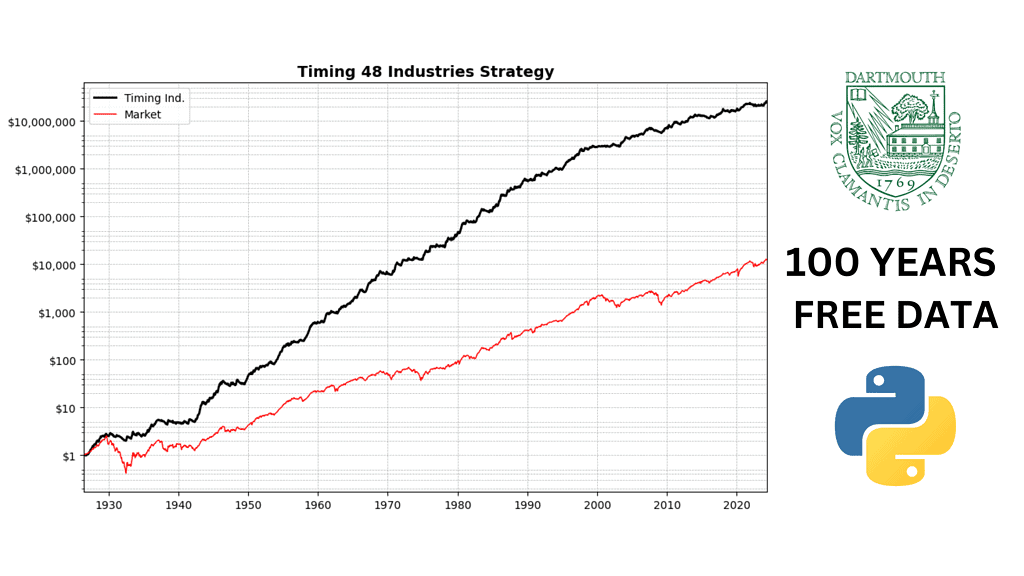 Backtest a Profitable Trend-Following Strategy using Python